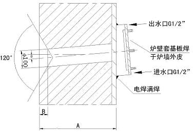 氣動(dòng)內(nèi)窺式高溫工業(yè)電視爐墻開孔圖