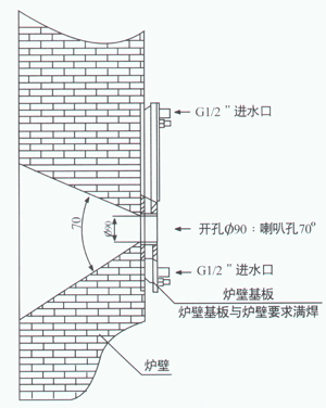 自動爐壁式高溫工業電視爐墻開孔圖