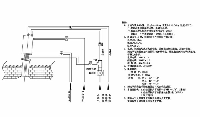 固定式高溫工業電視系統安裝圖